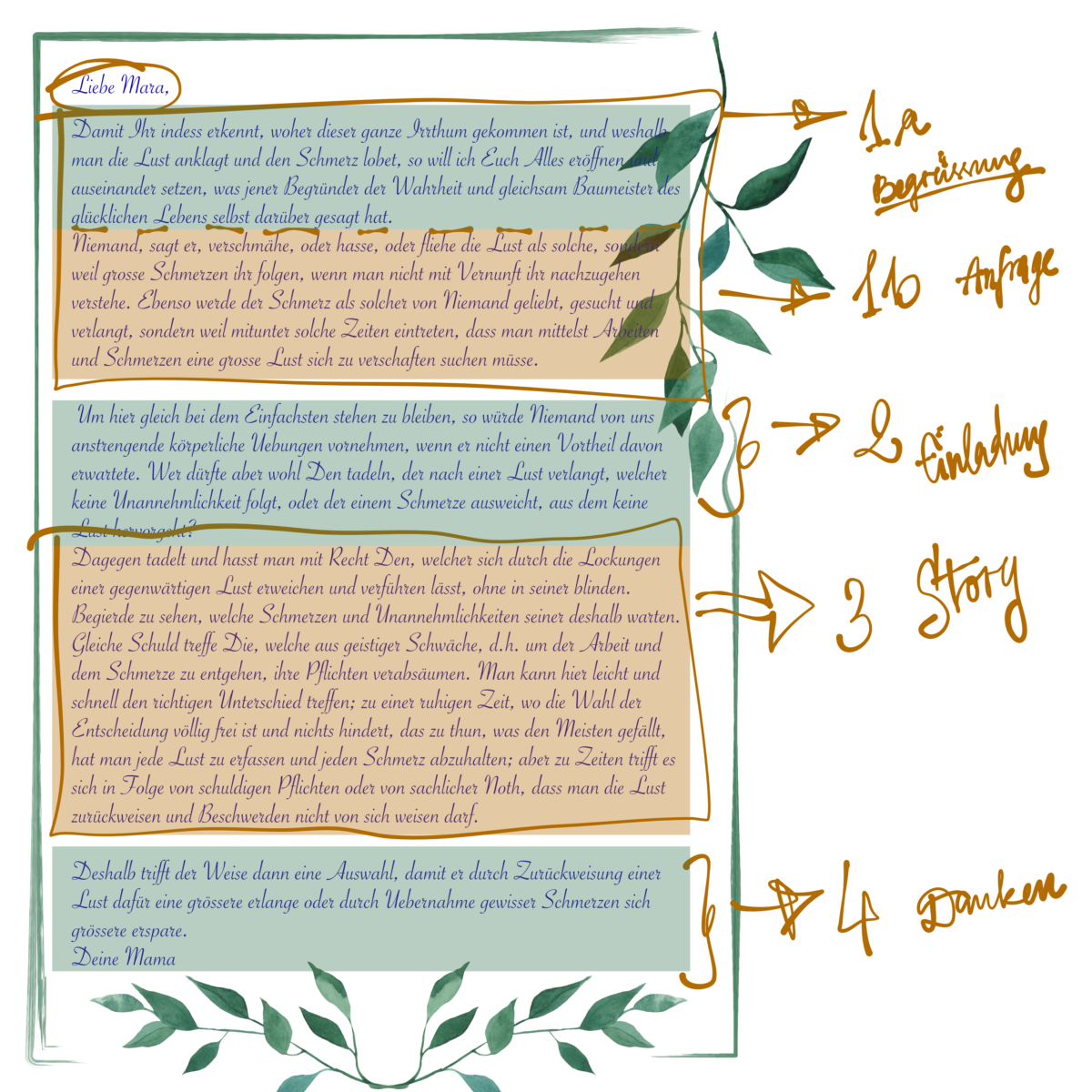 Ein ausgiebig erklärter Guide zu verschiedenen Paragraphen im Bundle enthalten. Legacy Project - Abschnitte